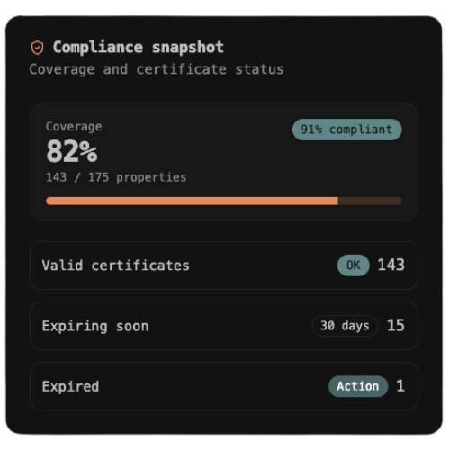 Compliance snapshot